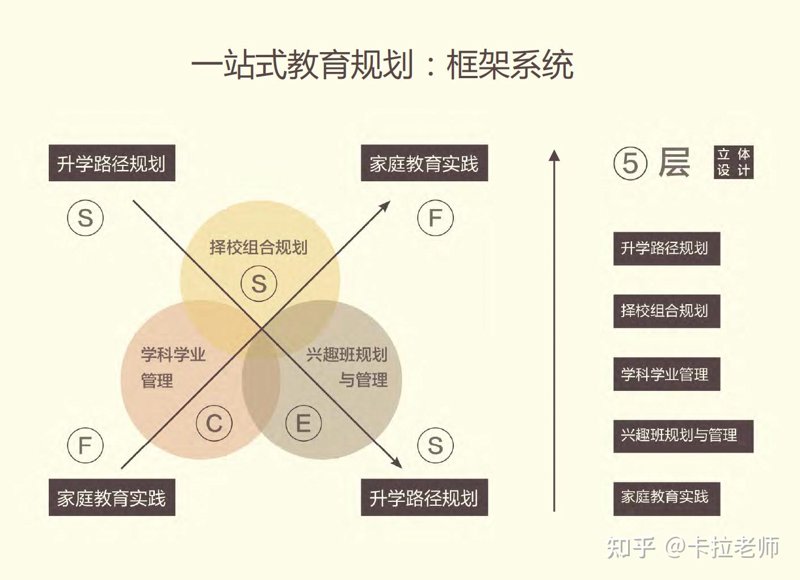 工具推荐类：职场新人如何选择适合自己的培训课程